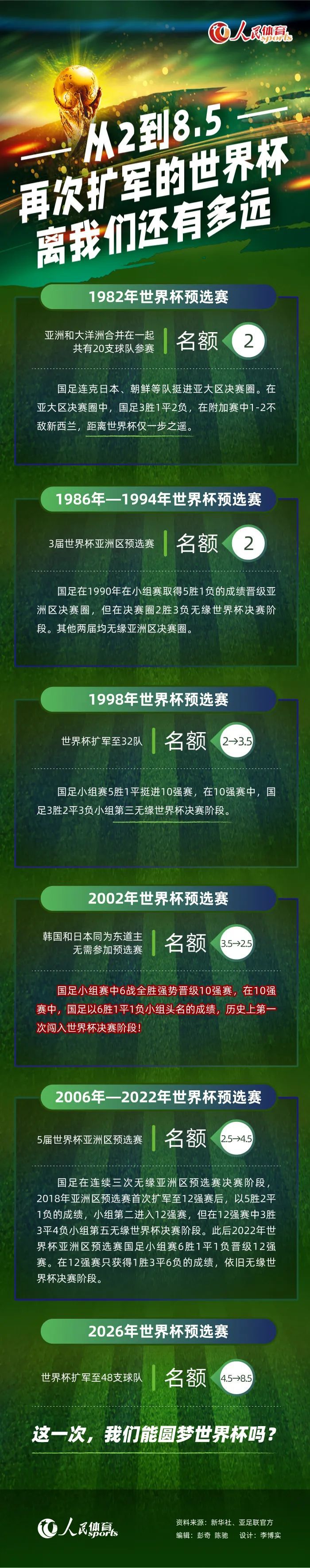 在回答球迷提问时，The Athletic记者奥恩斯坦透露，切尔西不考虑引进门将，俱乐部的重点更可能是前场。